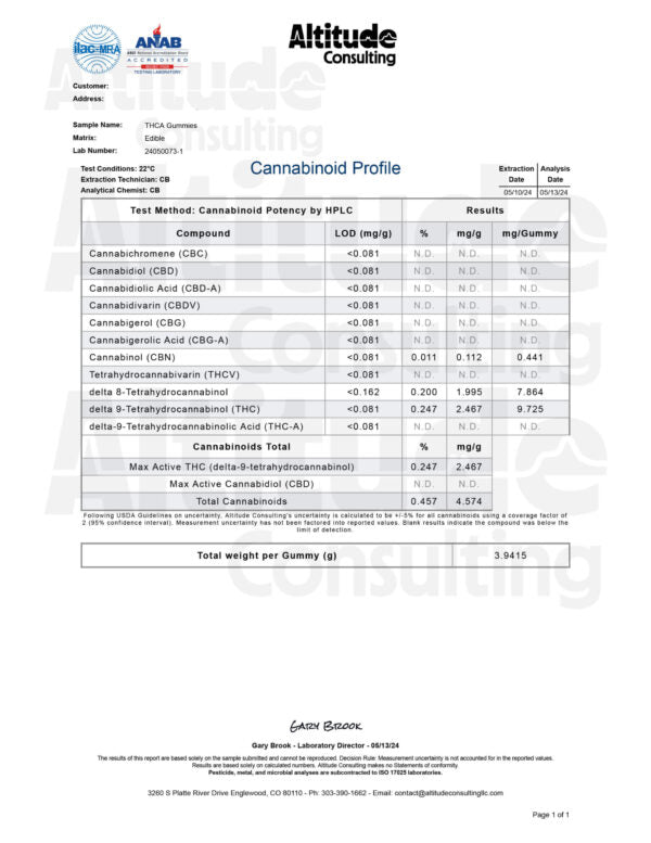 Delta 9 THC Lollipops | 25mg | Strawberry