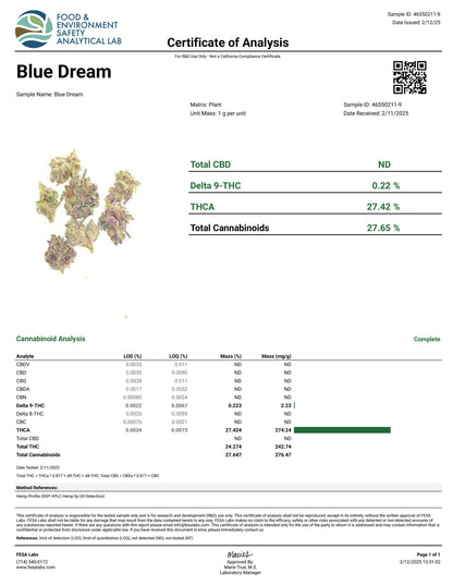 THCA Flower Smalls- Blue Dream