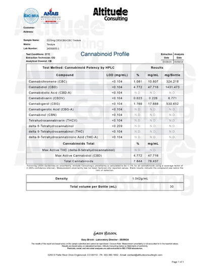 Relief | CBD + CBG + CBC Tincture (1500mg CBD/450mg CBG/300mg CBC)- Non- THC