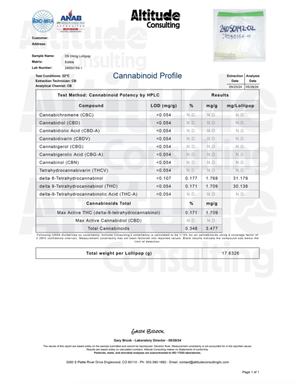 Delta 9 THC Lollipops | 25mg | Tropical
