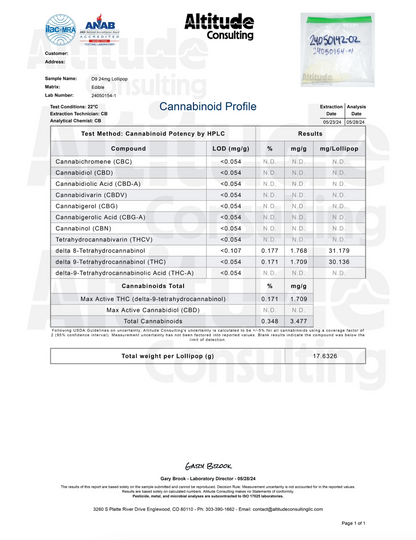 Delta 9 THC Lollipops | 25mg | Birthday Cake