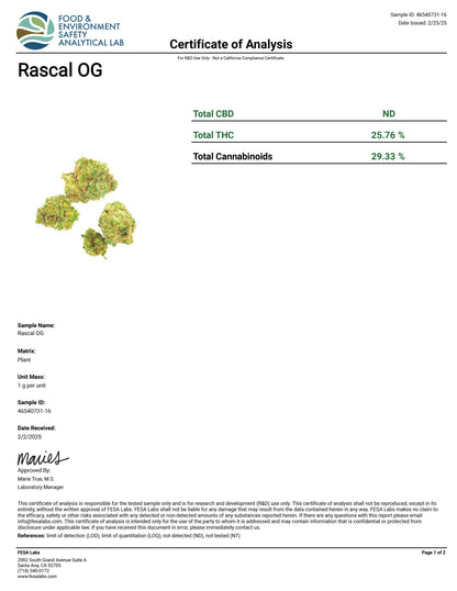 THCA Flower Smalls- Rascal OG