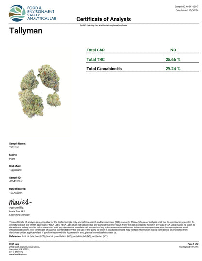 THCA Flower Smalls- Tally Man