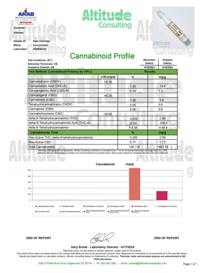 OG Kush | THC Vape Cartridge | THCA + Live Resin | 2000MG